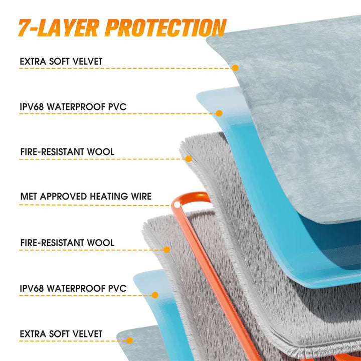 Coziwow Heated Pet Pad with Cover & Temperature Control